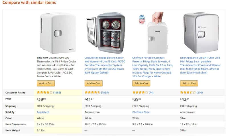 e-commerce conversion rate - comparison 