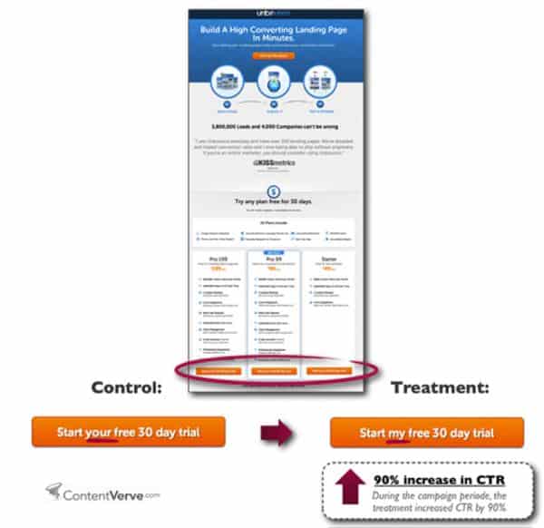 e-commerce conversion rate - conversion difference in CTA