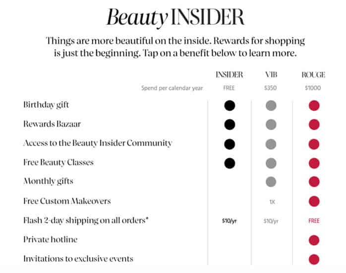 Shopify Loyalty Program - Tiered Rewards - Sephora’s Beauty Insider program