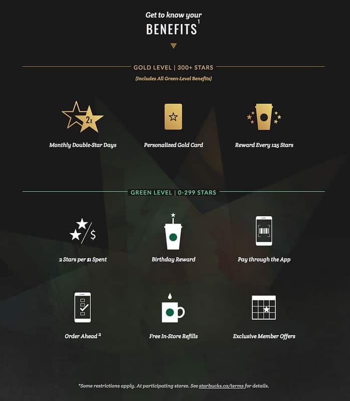 Shopify Loyalty Program - Tiered Rewards - Starbucks rewards program