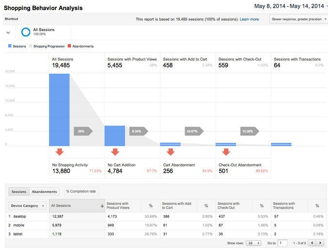 Best Shopify Stores - Google Analytics